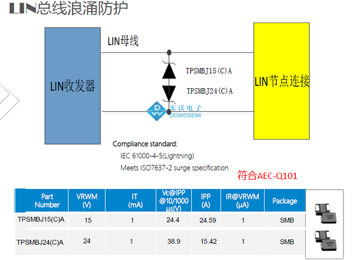 汽車(chē)電子LIN總線浪涌防護(hù).jpg