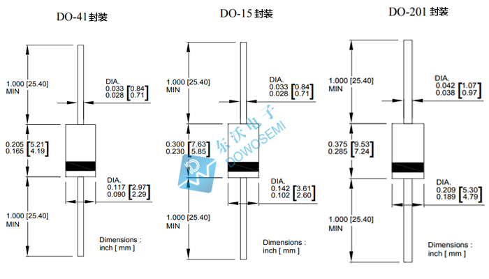 DO-15、41、201封裝的區(qū)別.jpg