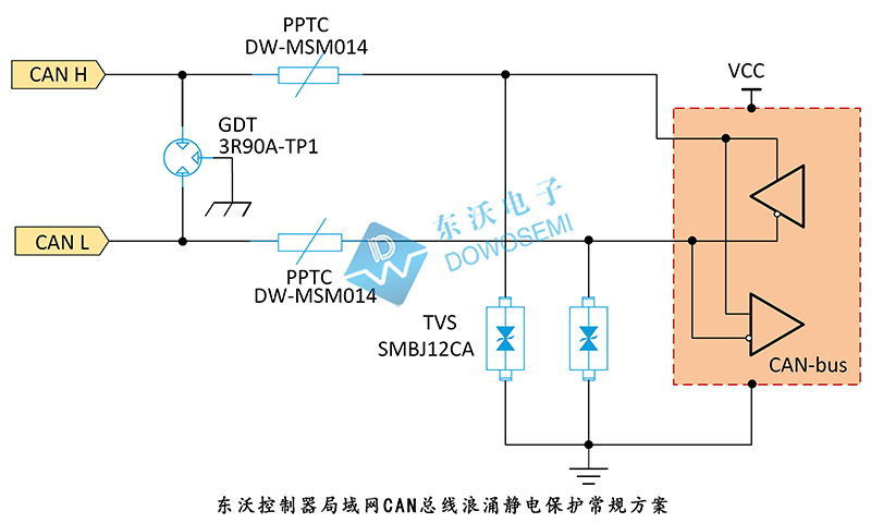 CAN控制器局域網(wǎng)總線浪涌靜電保護方案.jpg