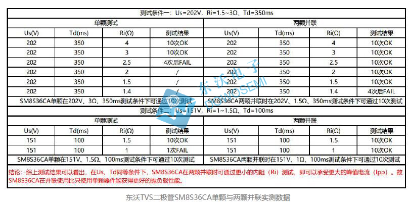 TVS并聯實測數據.jpg