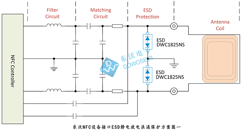 NFC設(shè)備接口ESD靜電放電浪涌保護方案.jpg