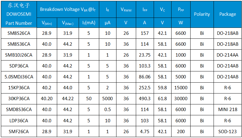 TVS二極管選型.png