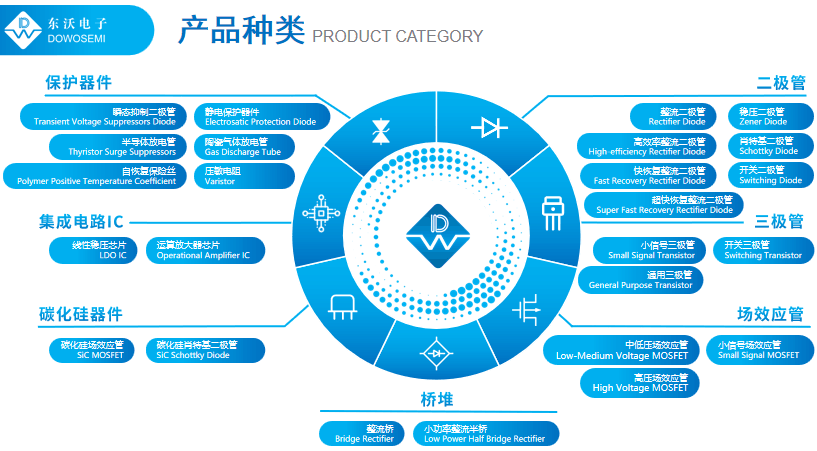 ESD二極管品牌.png